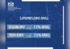 2025 წელს საქართველოს ეკონომიკურმა ზრდამ 7,5 პროცენტი შეადგინა