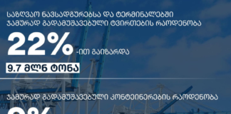 საქართველოს ტრანსპორტის სექტორში რეკორდული მაჩვენებლები დაფიქსირდა